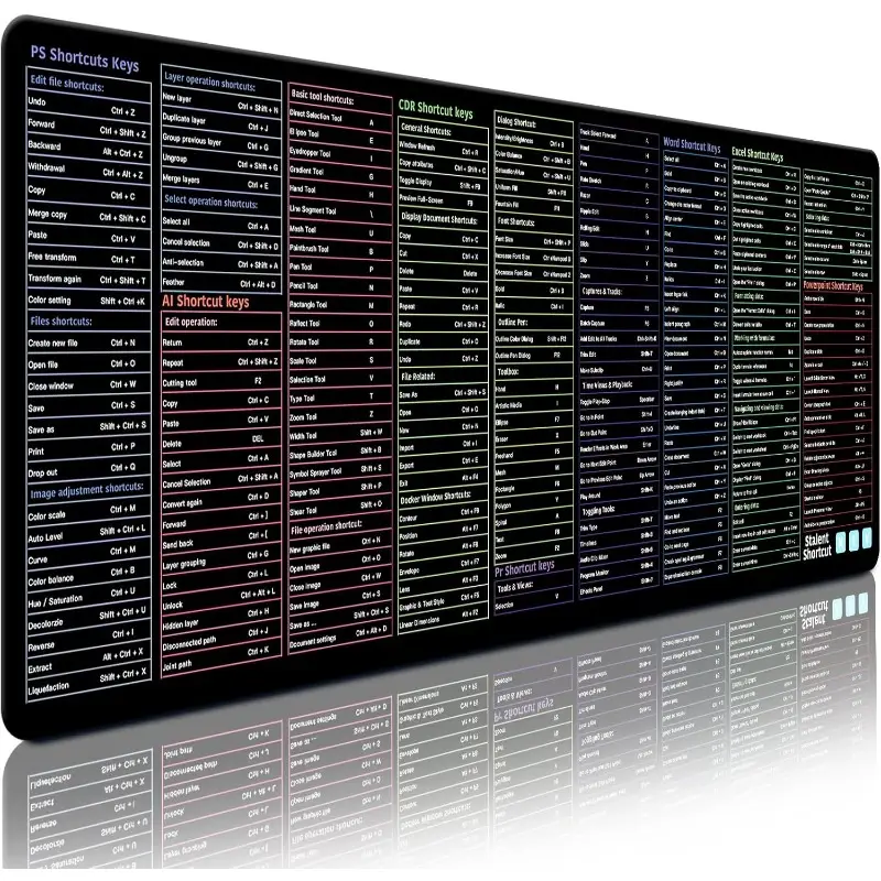 255b55eaf3a9460ab05c0de4829af66b-goods Keyboard Shortcut Mouse Pad